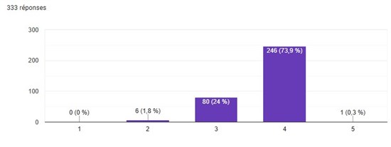 Qualité de l'accueil des JNCS 2025333 réponses